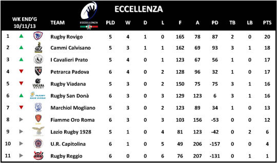 Eccellenza Week 6